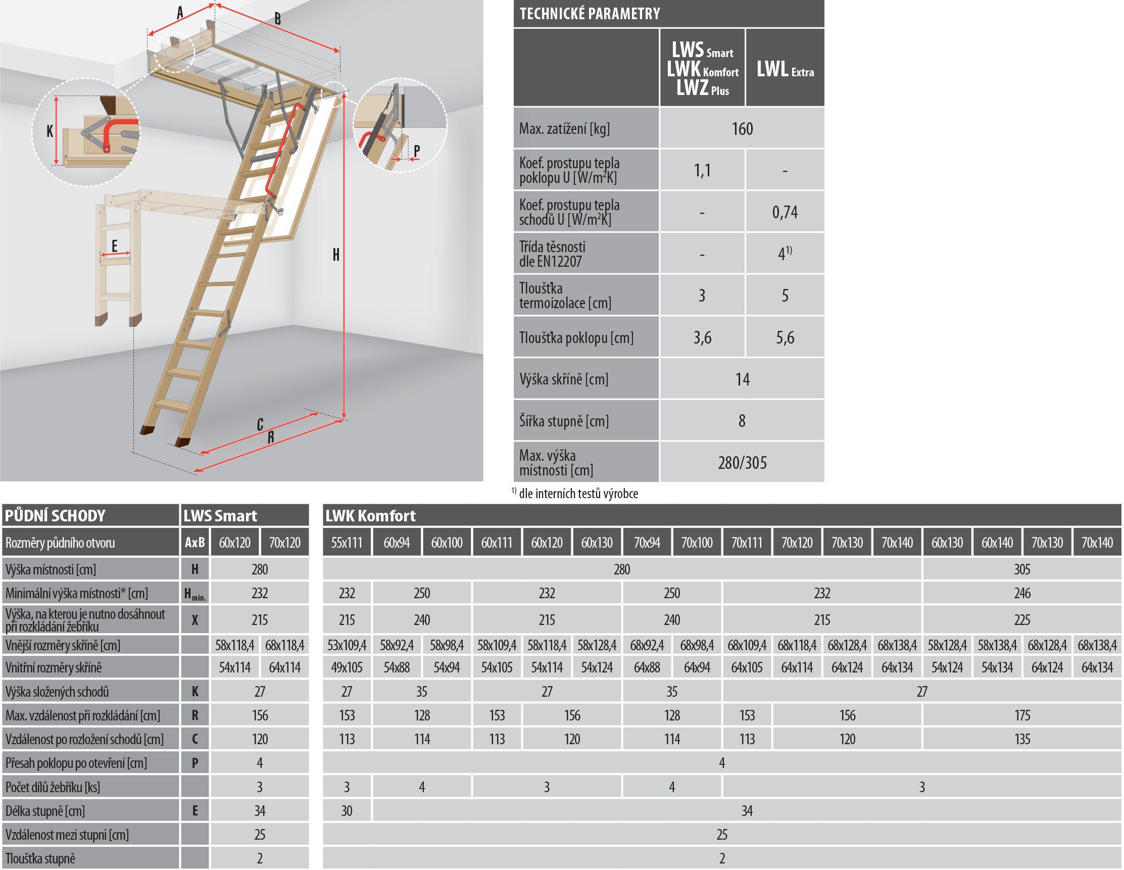 lws, lwk technicke parametry